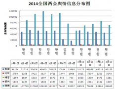 “图解工做演讲”、“一张图领会2014年全国常委